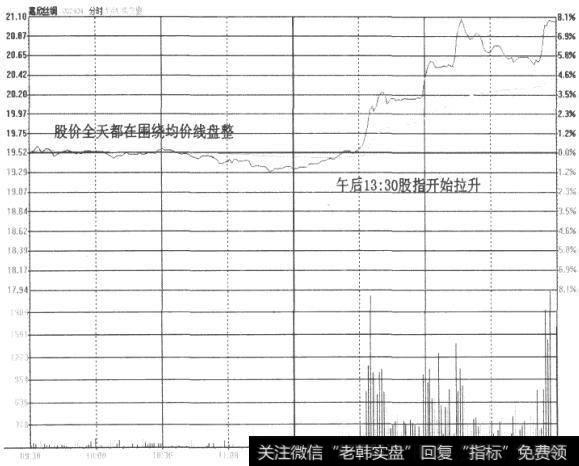 嘉欣丝绸(002404)分时走势图