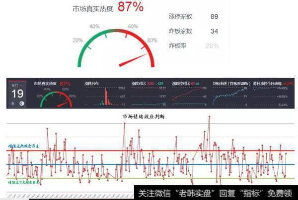 高开低走的剧本依然不变