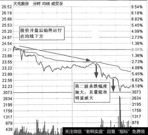 攻击性压低图