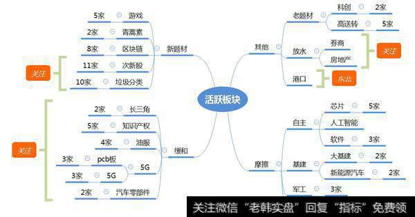 市场数据梳理