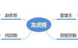 龙虎榜：赵老哥打板券商股1.19亿；云计算、上海板块值得关注