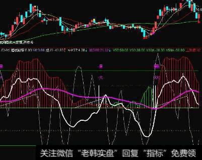 通达信耕耘区指标公式源码详解