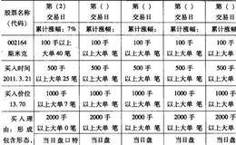 短线持仓注意事项