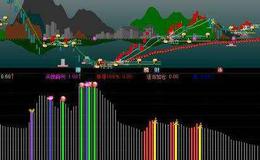 通达信止跌短<em>抄底指标公式</em>源码详解