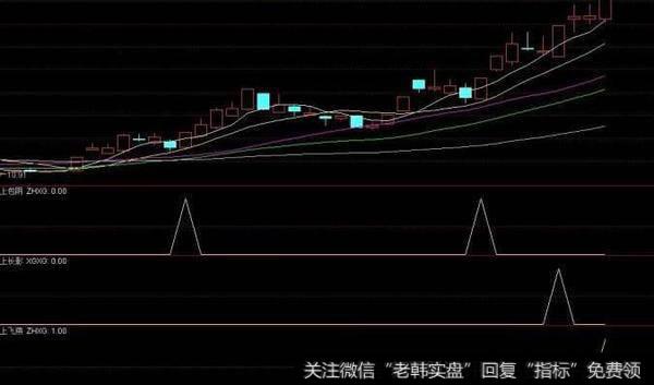 通达信极简<a href='/zuoyugen/290230.html'>趋势</a>主图指标公式源码详解