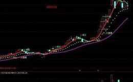 通达信度假主图指标公式源码详解