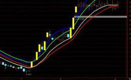 通达信天才<em>威廉指标</em>公式源码详解