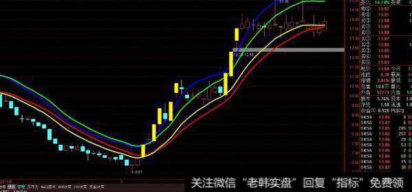 通达信天才<a href='/tonghuashun/282955.html'>威廉指标</a>公式源码详解