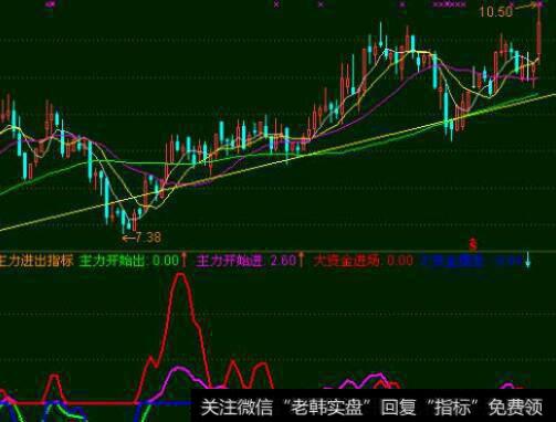 通达信十战八胜主图指标公式源码详解