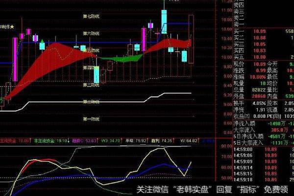 通达信赛金钻RSI指标公式源码详解