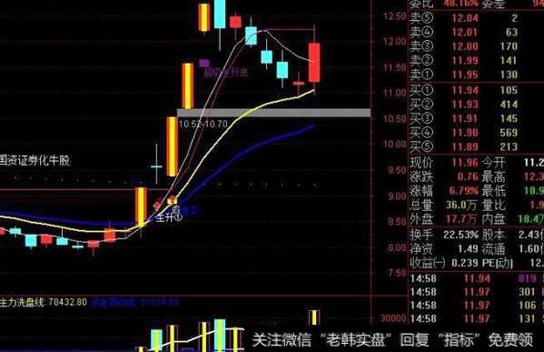 通达信笑看天机主图指标公式源码详解