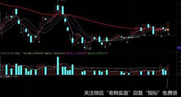 通达信一分钟超短<a href='/scdx/290185.html'>看盘</a>指标公式源码详解