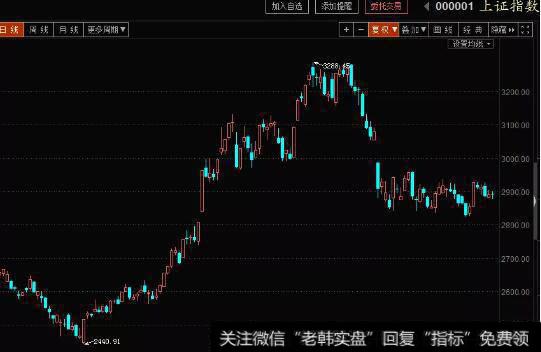 [蔡钧毅谈股]今日看反弹，2930是核心有望突破！