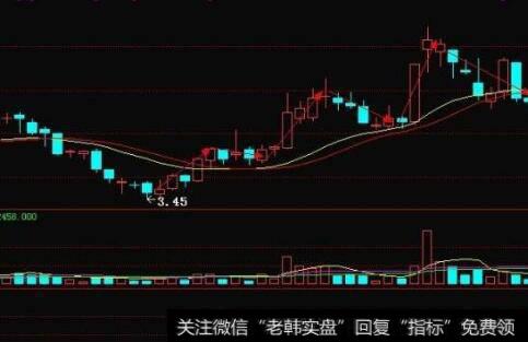 [郭施亮谈股]中国平安首次回购A股股份，股份回购为投资者带来了什么影响？