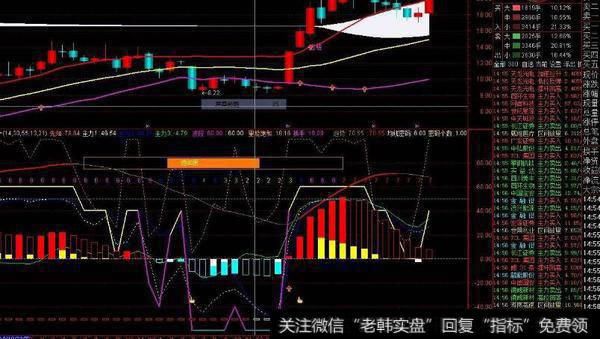 通达信大分割主图指标公式源码详解