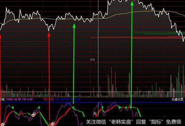 通达信<a href='/jihejingjia/'>集合竞价</a>出<a href='/scdx/290019.html'>牛股</a><a href='/tongdaxin/286635.html'>选股指标</a>公式源码详解