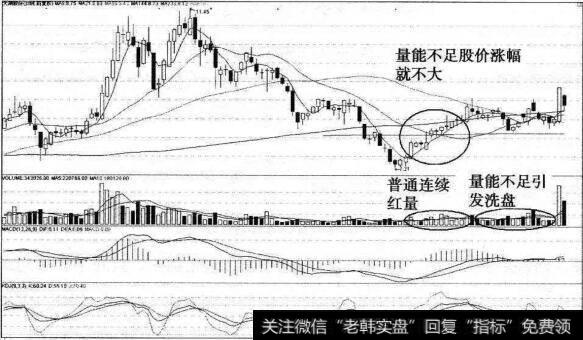 大湖股份普通连续红量