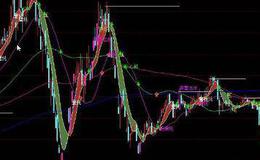 通达信布林<em>趋势线主图指标</em>公式源码详解