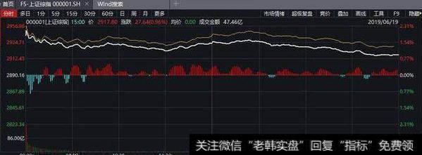 [李大霄谈股]A股高开低走网友有意见，<a href='/scdx/289945.html'>沪指</a>收复二千九，这是牛跳