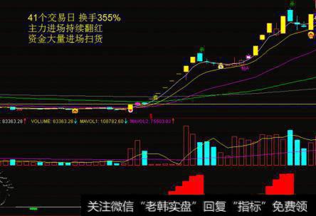 [<a href='/lidaxiao/'>李大霄</a>谈股]2956！股市进入变盘期，外资加速买入，牛跳！