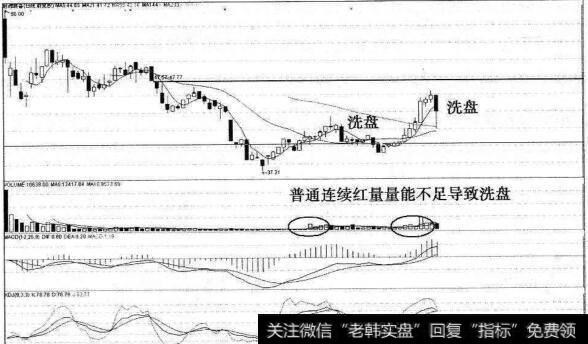 启源装备谷底普通连续红量