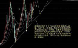 [居锦斌谈股]6月20日展望及操作策略 