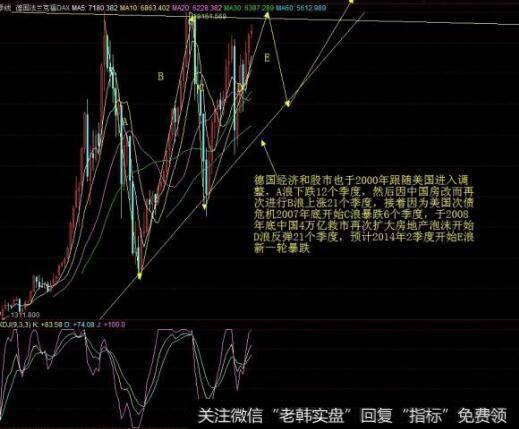 [居锦斌谈股]6月20日展望及操作策略