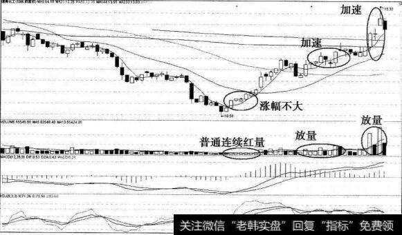 德美化工普通连续红量后补量上攻