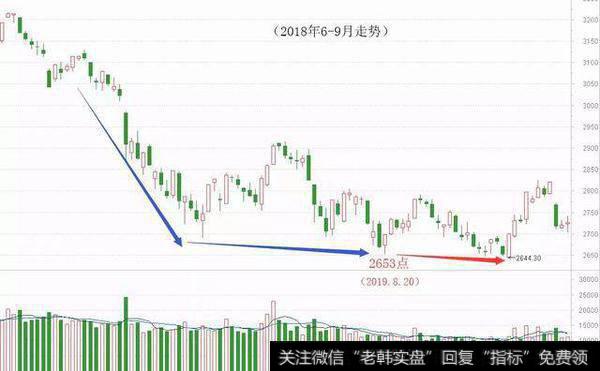 [和众汇富]连续地量磨机会，这一幕似曾相识