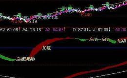 通达信量123指标公式源码详解