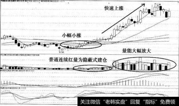 中储股份补量后快速上攻