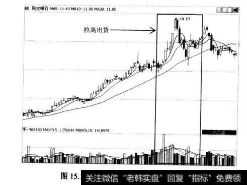 民生银行(股票代码为600016)的日K线图和成交量