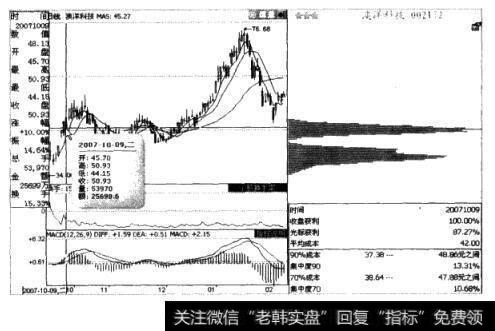 澳洋科技(002172)的日K线图