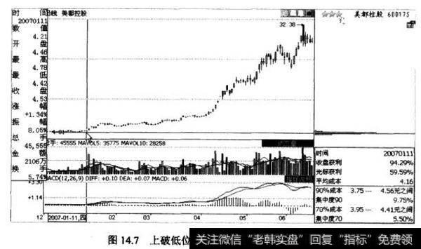 美都控股(600175)的日K线图