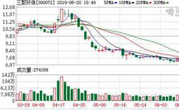 三聚环保：连续5日融资净偿还累计3285.34万元（06-19）