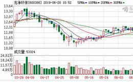 <em>龙净环保</em>：连续4日融资净偿还累计1368.44万元（06-19）