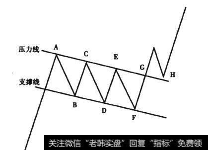 图4-5 看涨下降旗形形态线段图