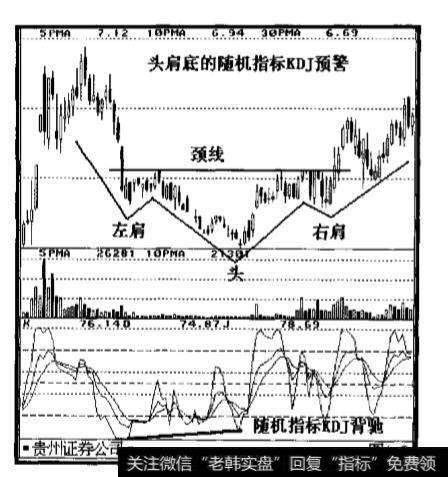 头肩底的特征有哪些？头肩底与上升通道的组合的形态是怎样的？