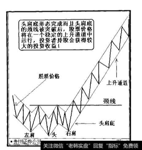 头肩底的特征有哪些？头肩底与上升通道的组合的形态是怎样的？