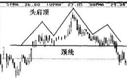 头肩顶与下降通道组合形态是什么样的？