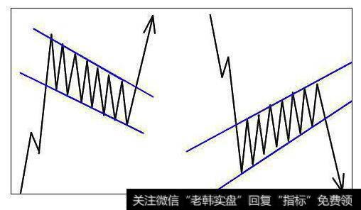 旗形整理形态