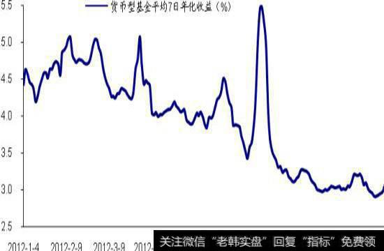 证券投资基金