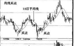 什么是均线？选择<em>股票买入点</em>的方法有哪些？