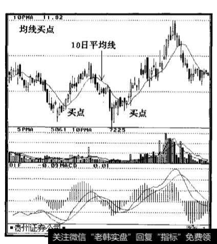 什么是均线？选择<a href='/gupiaorumen/285102.html'>股票买入点</a>的方法有哪些？