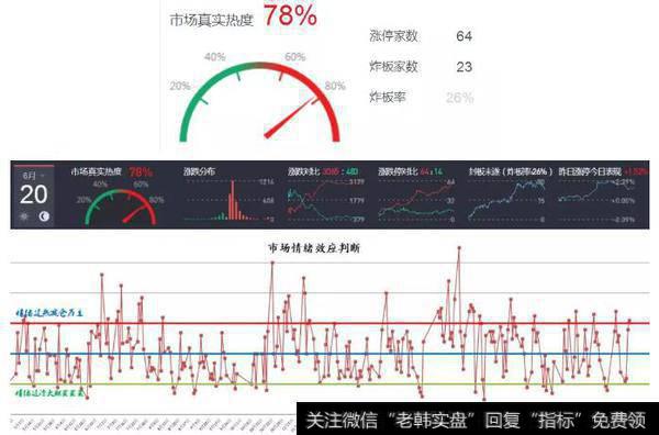 坚定反弹等冲第二目标