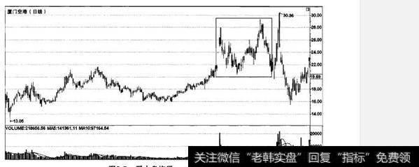 什么是在空头市场中选股？如何理解在空头市场中选股？