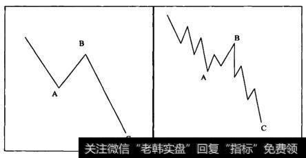 上涨途中的锯齿形调整浪模式