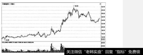 如何理解在多头市场中选股？在多头市场中选股的原因是什么？