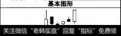 <a href='/kxianrumen/289578.html'>k线</a>图多方尖兵与空方尖兵的特征是什么？
