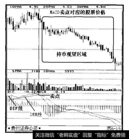 MACD的卖点是如何选择的？